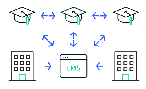 LMS automatisering
